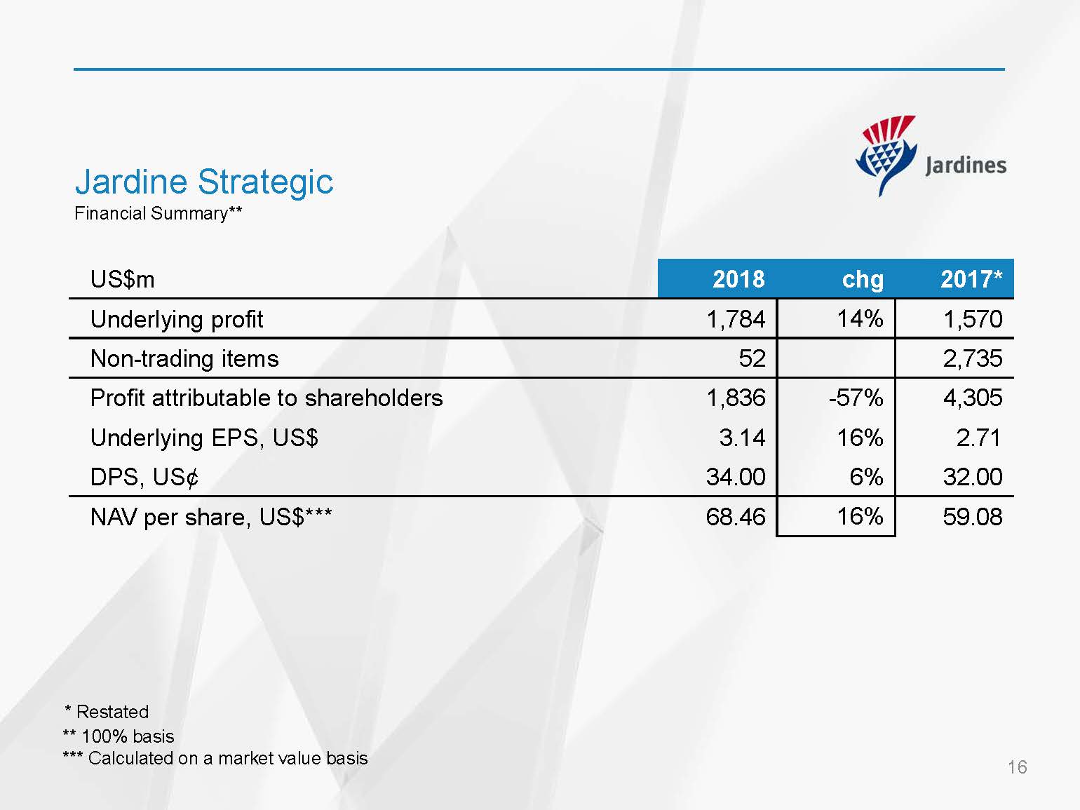 Jardine Matheson Holdings Limited - 2018 Annual Results Presentation