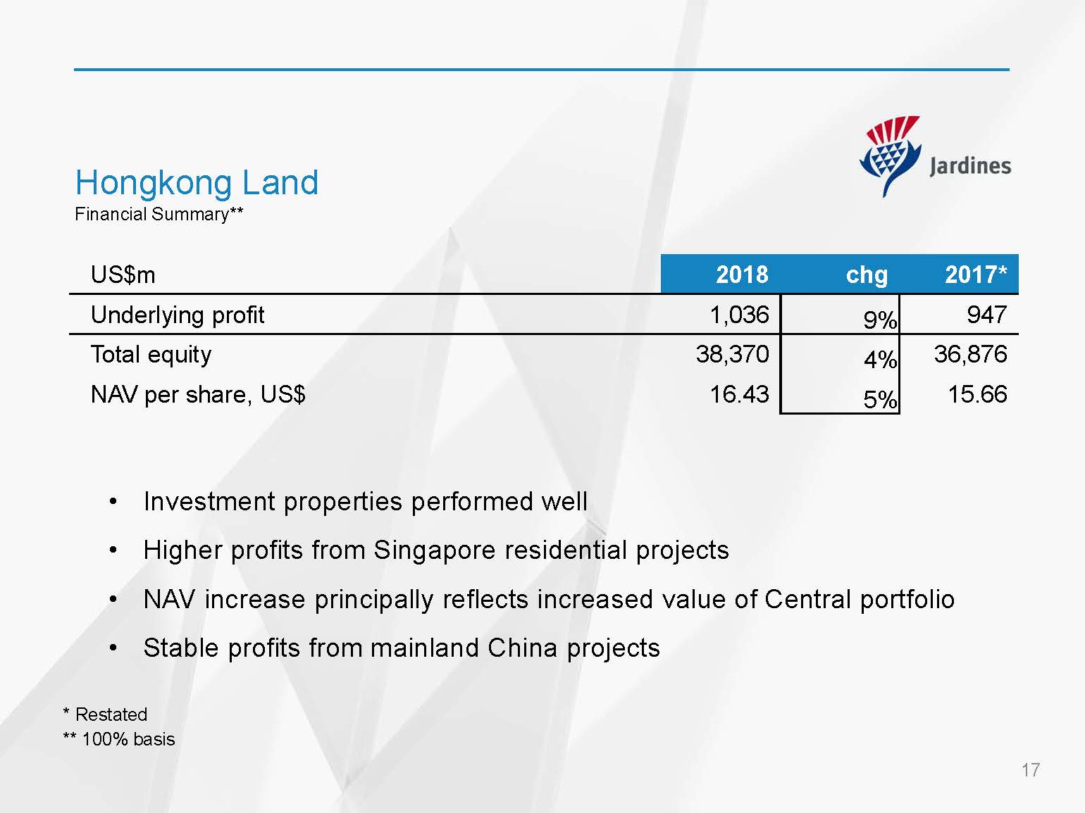 Jardine Matheson Holdings Limited - 2018 Annual Results Presentation
